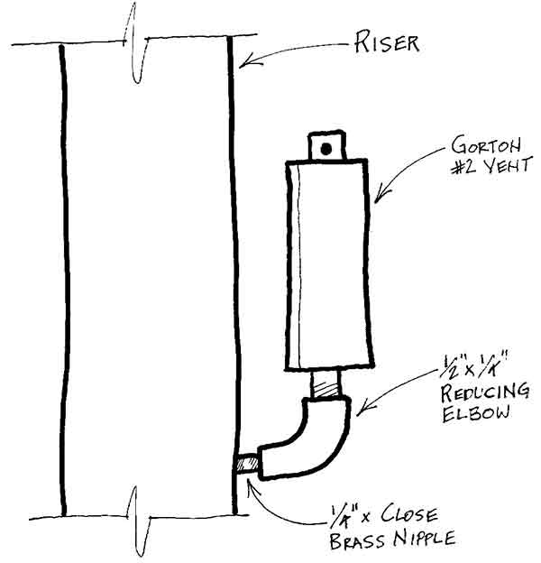 Vent Installed Directly Onto Riser